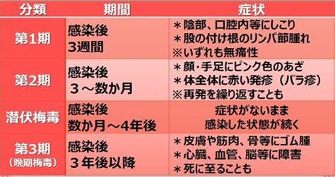 「梅毒」はキスやコップからも感染 “患者数”初の1万人超え…治。